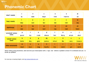 Phonemic Chart With Pictures