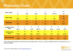 World Alphabet Chart